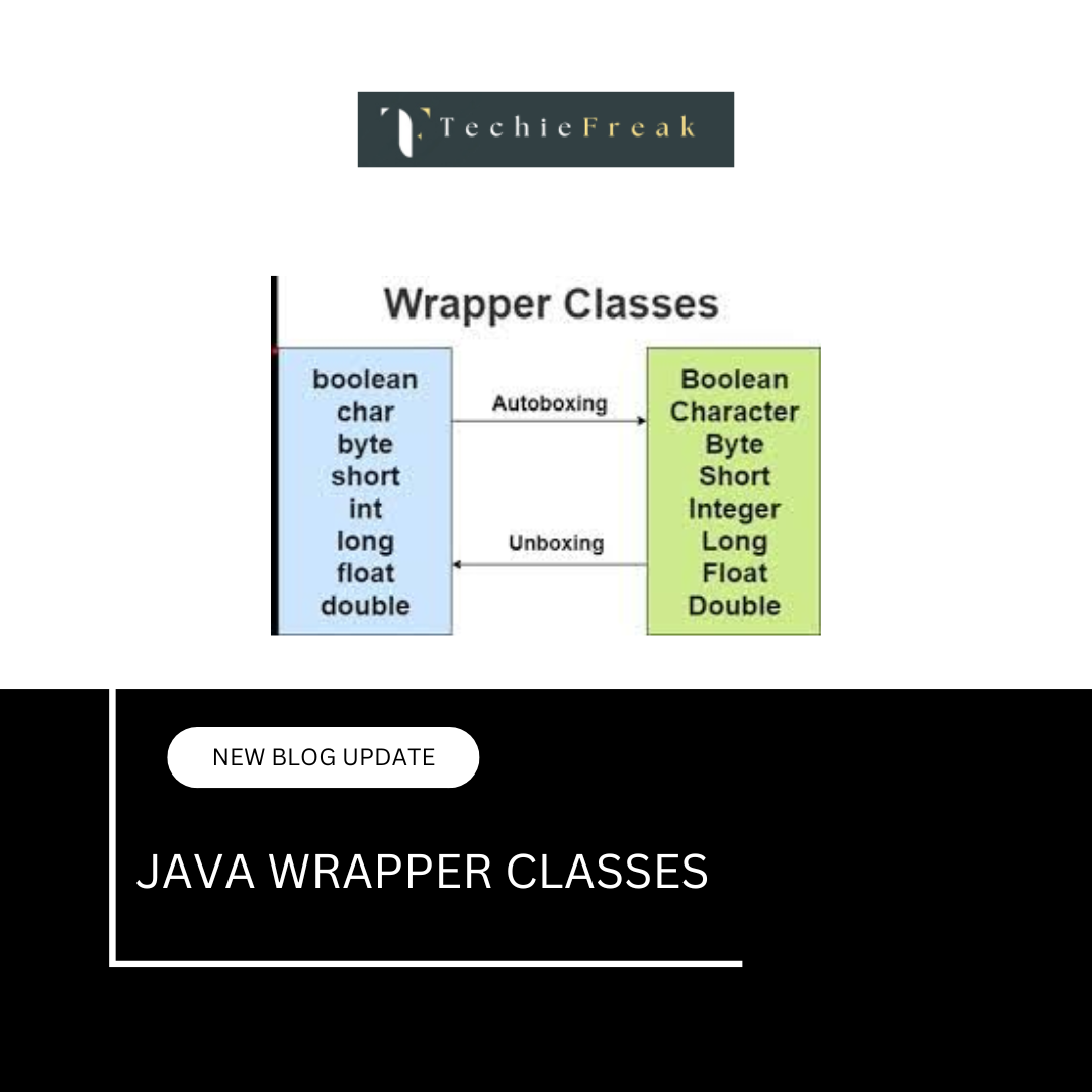 Java Wrapp...